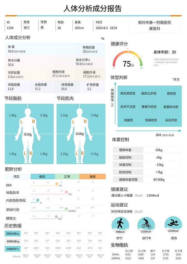 人體脂肪分析儀測量報告